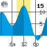 Haley Anchorage tide chart for Sunday, December 15, 2024
