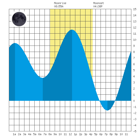 Haley Anchorage tide chart for Wednesday, January 29, 2025