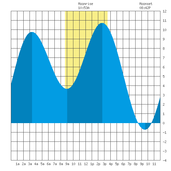 Haley Anchorage tide chart for Friday, January 3, 2025