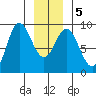 Haley Anchorage tide chart for Sunday, January 5, 2025