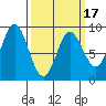 Haley Anchorage tide chart for Monday, March 17, 2025