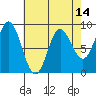 Haley Anchorage tide chart for Monday, April 14, 2025