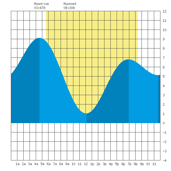 Haley Anchorage tide chart for Saturday, April 19, 2025