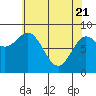 Haley Anchorage tide chart for Monday, April 21, 2025
