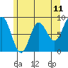 Haley Anchorage tide chart for Sunday, May 11, 2025