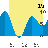 Haley Anchorage tide chart for Thursday, May 15, 2025