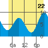 Haley Anchorage tide chart for Thursday, May 22, 2025