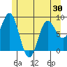 Haley Anchorage tide chart for Friday, May 30, 2025