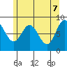 Haley Anchorage tide chart for Wednesday, May 7, 2025