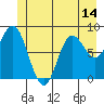 Haley Anchorage tide chart for Saturday, June 14, 2025
