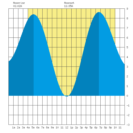 Haley Anchorage tide chart for Tuesday, June 17, 2025