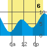 Haley Anchorage tide chart for Friday, June 6, 2025