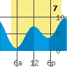 Haley Anchorage tide chart for Saturday, June 7, 2025