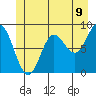 Haley Anchorage tide chart for Monday, June 9, 2025