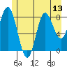 Haley Anchorage tide chart for Sunday, July 13, 2025
