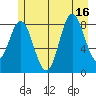 Haley Anchorage tide chart for Wednesday, July 16, 2025