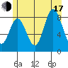 Haley Anchorage tide chart for Thursday, July 17, 2025