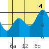 Haley Anchorage tide chart for Friday, July 4, 2025