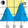 Haley Anchorage tide chart for Friday, August 15, 2025