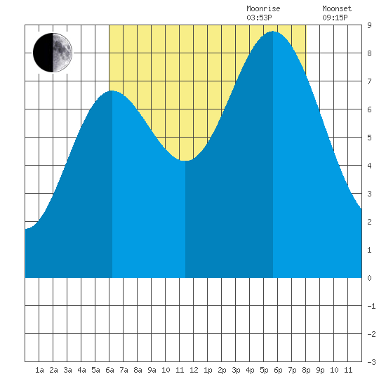 Haley Anchorage tide chart for Saturday, August 30, 2025