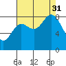 Haley Anchorage tide chart for Sunday, August 31, 2025