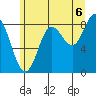 Haley Anchorage tide chart for Wednesday, August 6, 2025