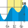 Haley Anchorage tide chart for Tuesday, September 16, 2025