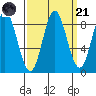 Haley Anchorage tide chart for Sunday, September 21, 2025