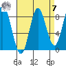 Haley Anchorage tide chart for Sunday, September 7, 2025