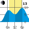 Haley Anchorage tide chart for Monday, October 13, 2025