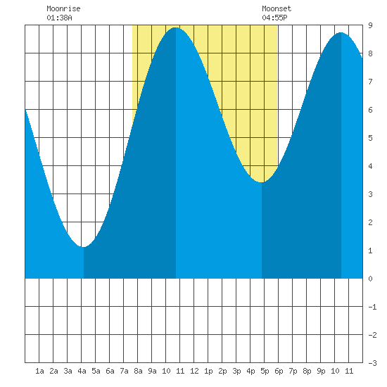 Haley Anchorage tide chart for Thursday, October 16, 2025