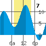 Haley Anchorage tide chart for Friday, November 7, 2025