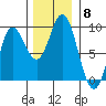 Haley Anchorage tide chart for Saturday, November 8, 2025
