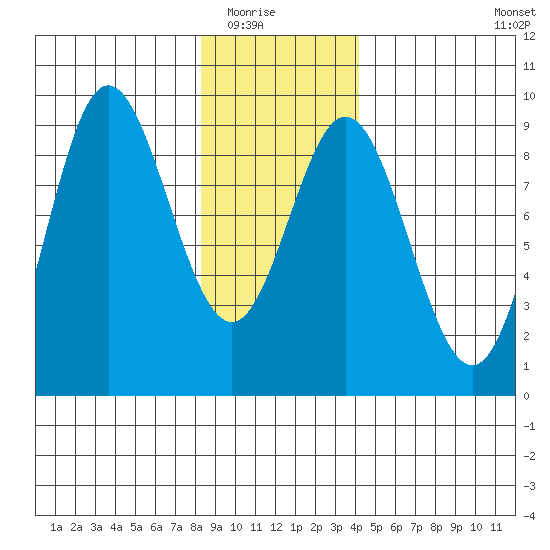 Haley Anchorage tide chart for Friday, January 23, 2026