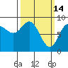 Haley Anchorage tide chart for Saturday, March 14, 2026
