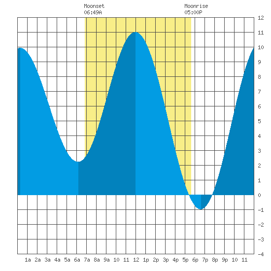 Haley Anchorage tide chart for Monday, March 2, 2026