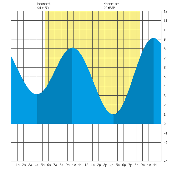Haley Anchorage tide chart for Sunday, April 26, 2026
