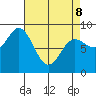 Haley Anchorage tide chart for Wednesday, April 8, 2026
