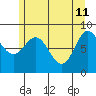 Haley Anchorage tide chart for Monday, May 11, 2026