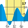 Haley Anchorage tide chart for Sunday, May 17, 2026