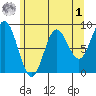 Haley Anchorage tide chart for Friday, May 1, 2026