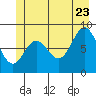 Haley Anchorage tide chart for Tuesday, June 23, 2026