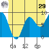 Haley Anchorage tide chart for Monday, June 29, 2026