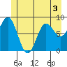 Haley Anchorage tide chart for Wednesday, June 3, 2026