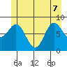Haley Anchorage tide chart for Sunday, June 7, 2026
