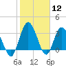 Halfmoon Island tide chart for Tuesday, January 12, 2021