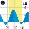 Halfmoon Island tide chart for Wednesday, January 13, 2021