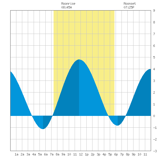 Halfmoon Island tide chart for Thursday, January 14, 2021