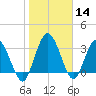 Halfmoon Island tide chart for Thursday, January 14, 2021