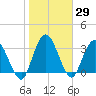 Halfmoon Island tide chart for Friday, January 29, 2021